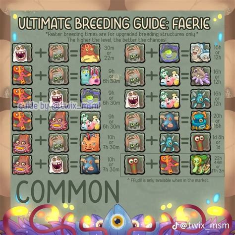 faerie island breeding chart